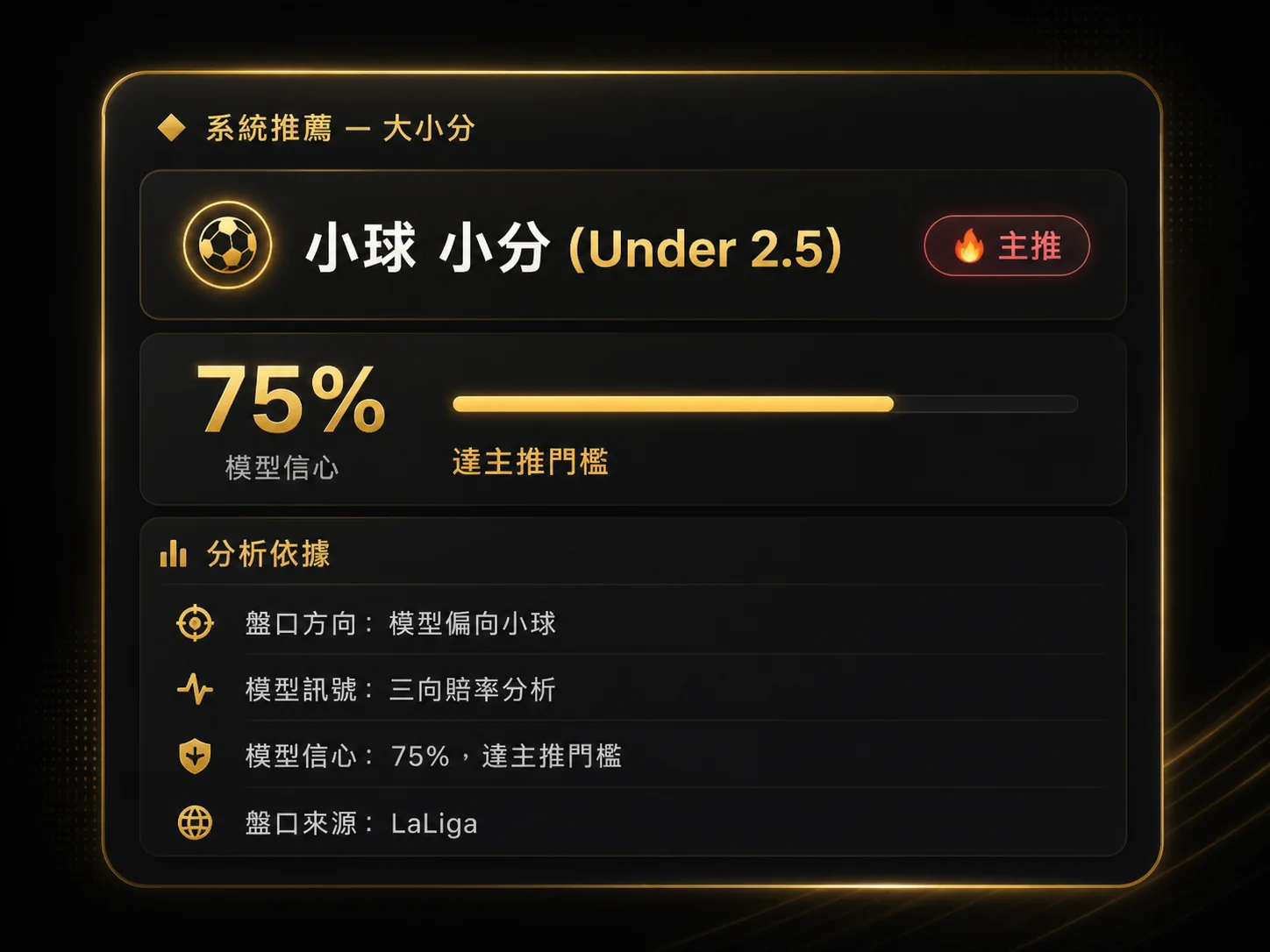 單場分析