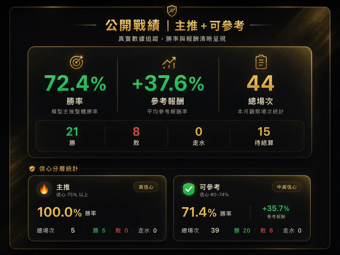 結果紀錄