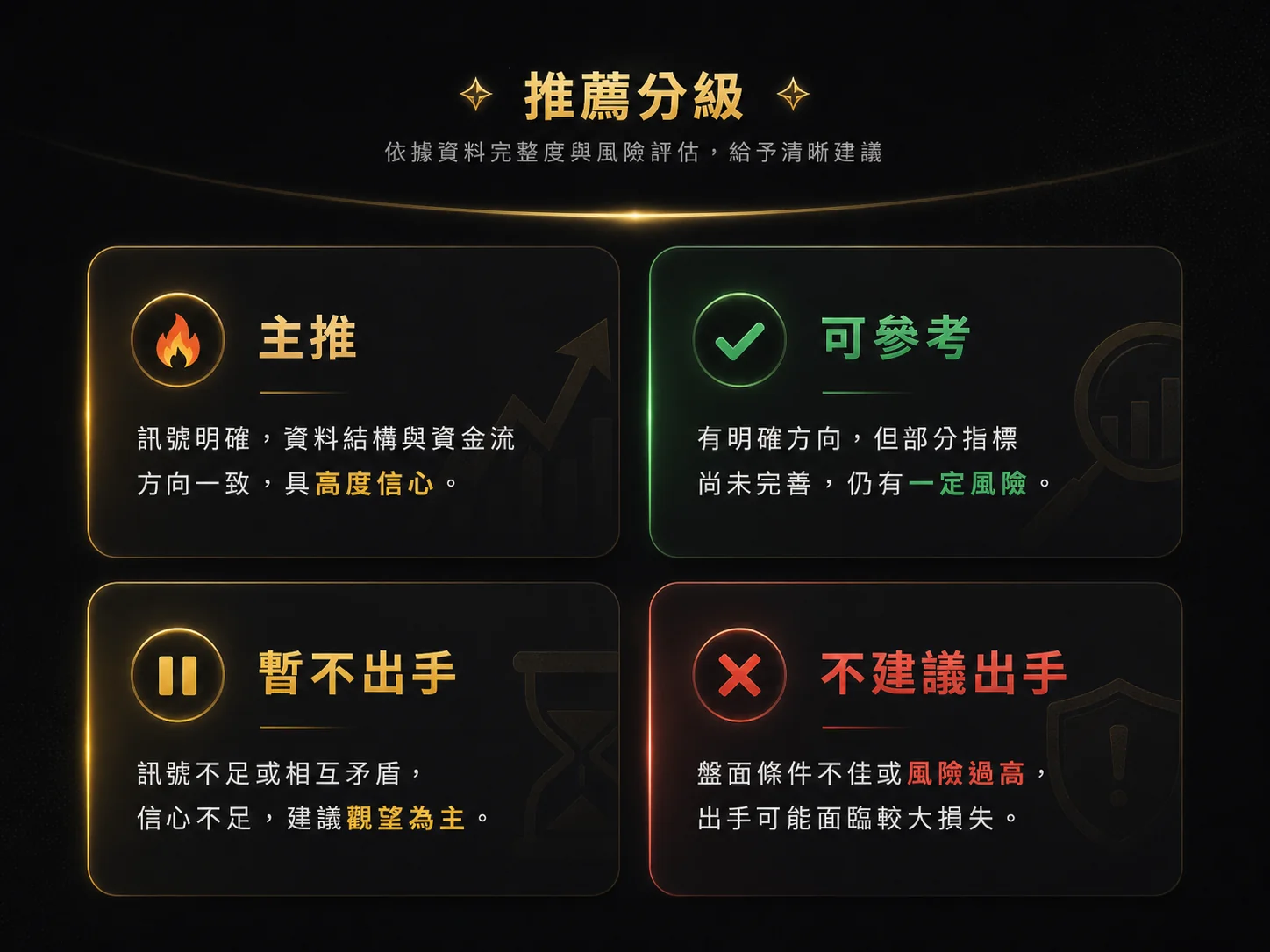 模型分級